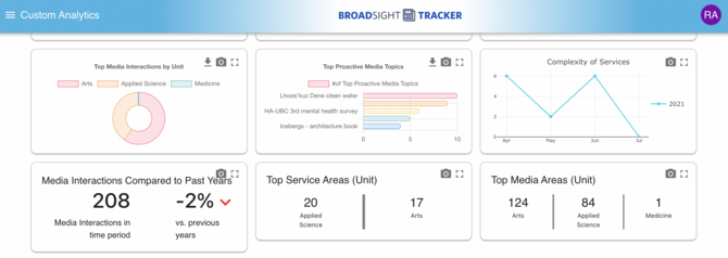 A screenshot from Broadsight Tracker showing custom analytics