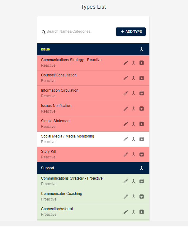 Screen shot from Broadsight Tracker showing how to set permission for various types of entries.